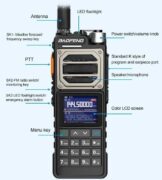 Baofeng UV-25 Φορητός Πομποδέκτης VHF/UHF Dual Band 10W με GPS, NOAA και Type-C, Army Yellow 16 Baofeng UV-25 Φορητός Πομποδέκτης VHF/UHF Dual Band Army Yellow