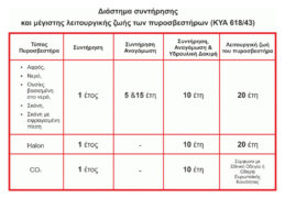 MOJE AUTO πυροσβεστήρας αυτοκινήτου 98-012 με μανόμετρο, 2kg σκόνης ABC 5 MOJE AUTO πυροσβεστήρας αυτοκινήτου 98-012 με μανόμετρο, 2kg σκόνης ABC 2