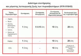 MOJE AUTO πυροσβεστήρας αυτοκινήτου 98-012 με μανόμετρο, 2kg σκόνης ABC 2