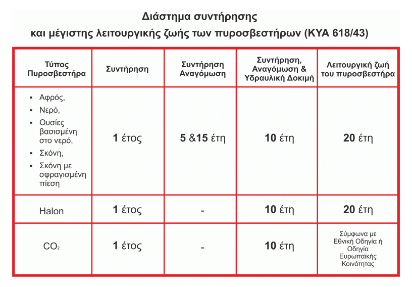 MOJE AUTO πυροσβεστήρας αυτοκινήτου 98-012 με μανόμετρο, 2kg σκόνης ABC 4 MOJE AUTO πυροσβεστήρας αυτοκινήτου 98-012 με μανόμετρο, 2kg σκόνης ABC - Image 2