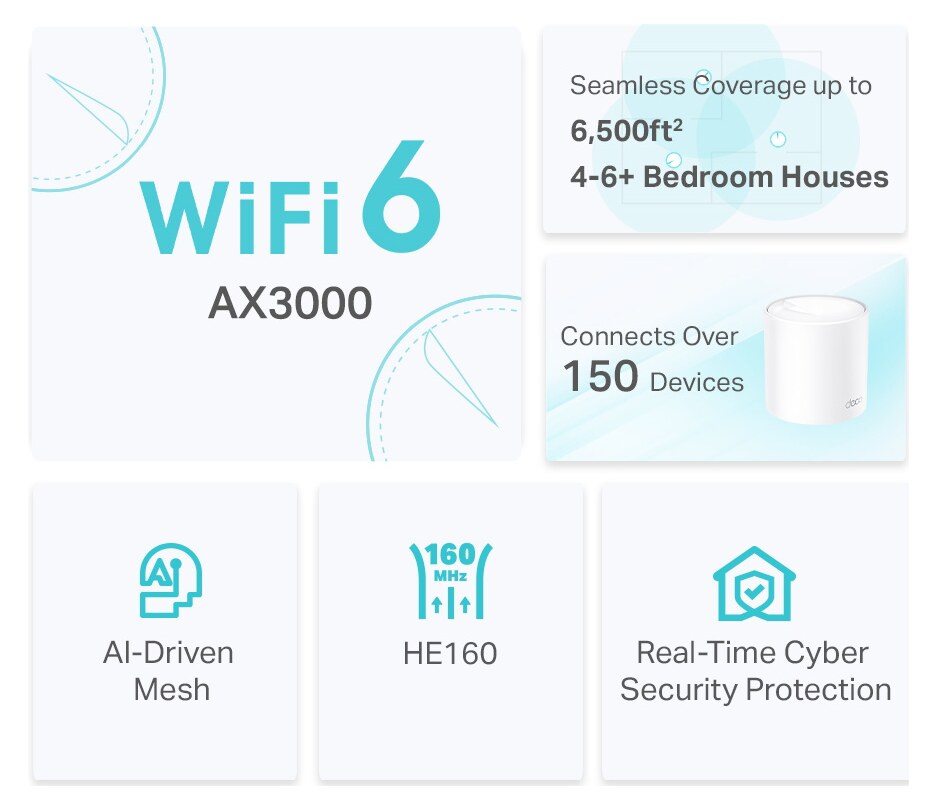 TP-LINK Home Mesh WiFi 6 System Deco X50, 3000Mbps AX3000, V1.0, 3τμχ 5 TP-LINK Home Mesh WiFi 6 System Deco X50, 3000Mbps AX3000, V1.0, 3τμχ - Image 3