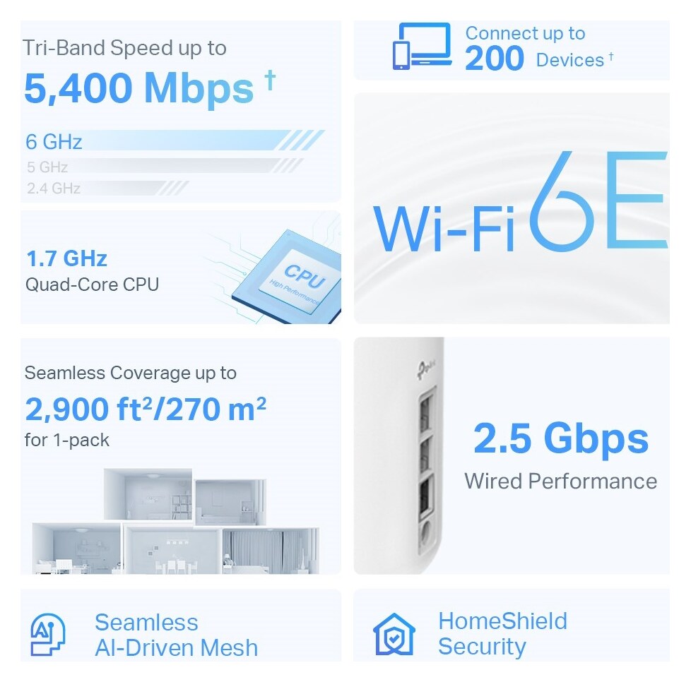 TP-LINK Home Mesh WiFi 6E System Deco XE75 Pro, 5400Mbps AXE5400, Tri-Band, V3.0 6 TP-LINK Home Mesh WiFi 6E System Deco XE75 Pro, 5400Mbps AXE5400, Tri-Band, V3.0 - Image 4