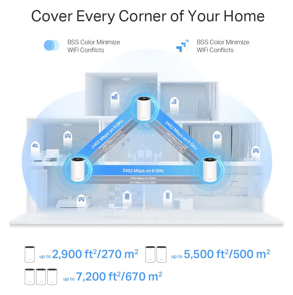 TP-LINK Home Mesh WiFi 6E System Deco XE75 Pro, 5400Mbps AXE5400, Tri-Band, V3.0 9 TP-LINK Home Mesh WiFi 6E System Deco XE75 Pro, 5400Mbps AXE5400, Tri-Band, V3.0 - Image 7