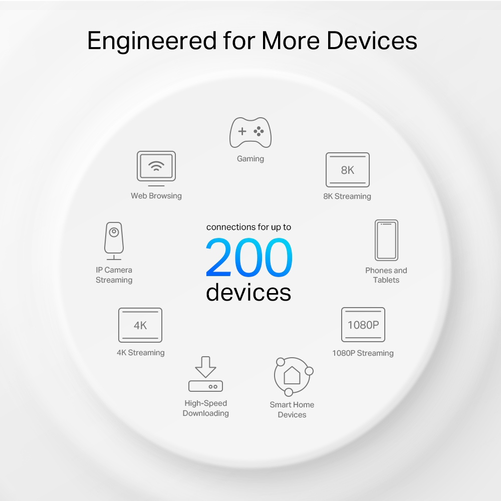 TP-LINK Home Mesh WiFi 6E System Deco XE75 Pro, 5400Mbps AXE5400, Tri-Band, V3.0 10 TP-LINK Home Mesh WiFi 6E System Deco XE75 Pro, 5400Mbps AXE5400, Tri-Band, V3.0 - Image 8
