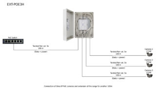 PULSAR extender EXT-POE3H με κυτίο, PoE, IP56 2