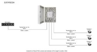 PULSAR extender EXT-POE3H με κυτίο, PoE, IP56 9 PULSAR extender EXT-POE3H με κυτίο, PoE, IP56 2