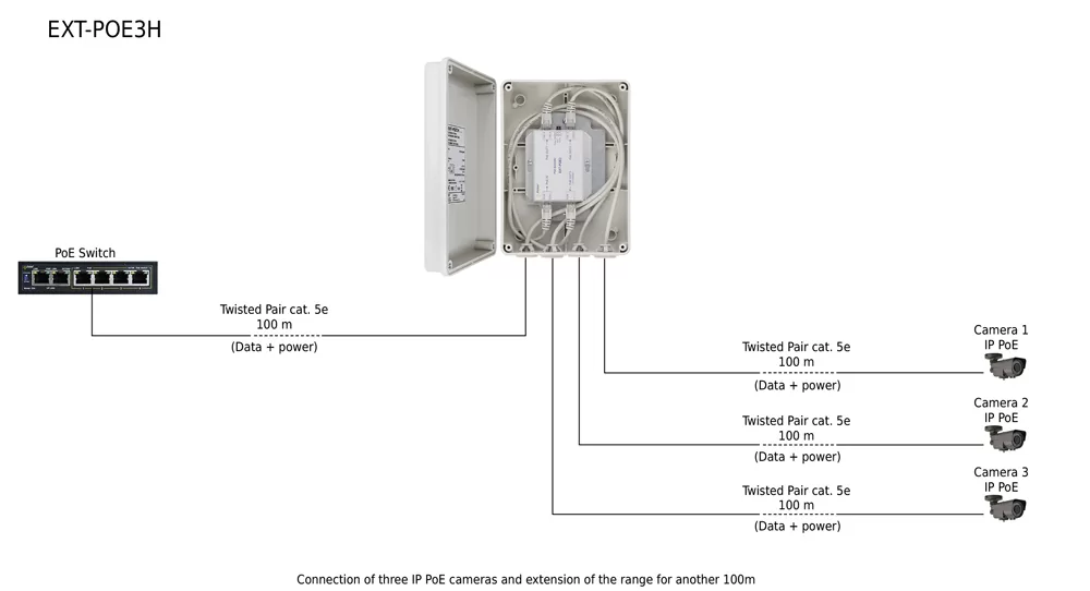 PULSAR extender EXT-POE3H με κυτίο, PoE, IP56 4 PULSAR extender EXT-POE3H με κυτίο, PoE, IP56 - Image 2