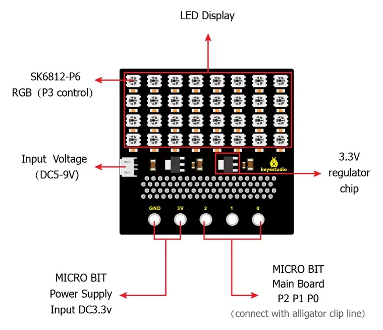 KEYESTUDIO SK6812 4x8 LED dot matrix shield KS0315 για Micro:bit 5 KEYESTUDIO SK6812 4x8 LED dot matrix shield KS0315 για Micro:bit - Image 3
