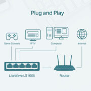 TP-LINK desktop switch LiteWave LS1005, 5-port 10/100Mbps, Ver 1.0 3