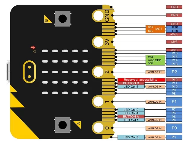KEYESTUDIO Micro:bit V2.0 board MB0103 4 KEYESTUDIO Micro:bit V2.0 board MB0103 - Image 2