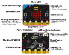 KEYESTUDIO Micro:bit V2.0 board MB0103 3
