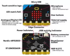 KEYESTUDIO Micro:bit V2.0 board MB0103 7 KEYESTUDIO Micro:bit V2.0 board MB0103 3