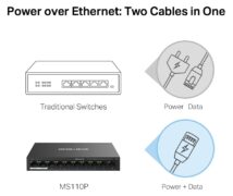 MERCUSYS desktop switch MS110P, 10x 10/100Mbps θύρες, PoE+, V1.0 19 MERCUSYS desktop switch MS110P, 10x 10/100Mbps θύρες, PoE+, V1.0 6