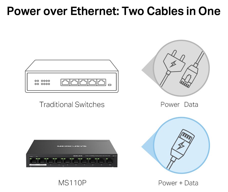 MERCUSYS desktop switch MS110P, 10x 10/100Mbps θύρες, PoE+, V1.0 8 MERCUSYS desktop switch MS110P, 10x 10/100Mbps θύρες, PoE+, V1.0 - Image 6