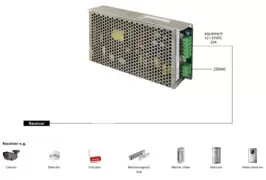 PULSAR τροφοδοτικό PS-12V10A, 12V 10A 2
