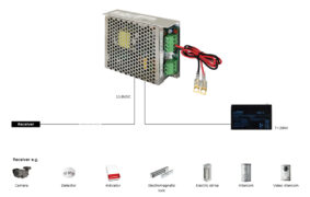 PULSAR τροφοδοτικό PSB-12V5A, 13.8V 5A 2