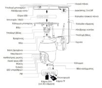 POWERTECH smart ηλιακή κάμερα PT-1174, 3MP, 4G, SD, PTZ, IP65 3