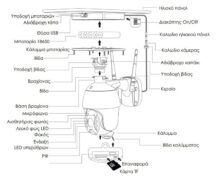 POWERTECH smart ηλιακή κάμερα PT-1175, 3MP, WiFi, SD, PTZ, IP65 3
