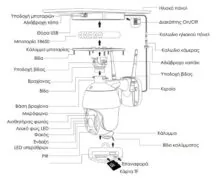 POWERTECH smart ηλιακή κάμερα PT-1175, 3MP, WiFi, SD, PTZ, IP65 3