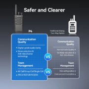 Retevis P4 psifiakos DMR pompodektis UHF USB-C