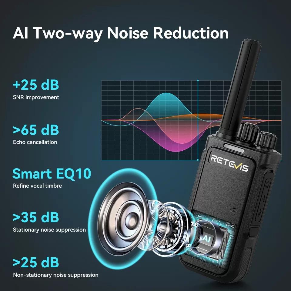 Retevis MateTalk B64 Ασύρματος Πομποδέκτης PMR446 με USB-C (Σετ 2 τεμάχια) 4 Retevis MateTalk B64 pompodektis PMR446 USB-C