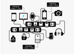 SONOFF Smart USB adapter Micro, 5V, Wireless 7