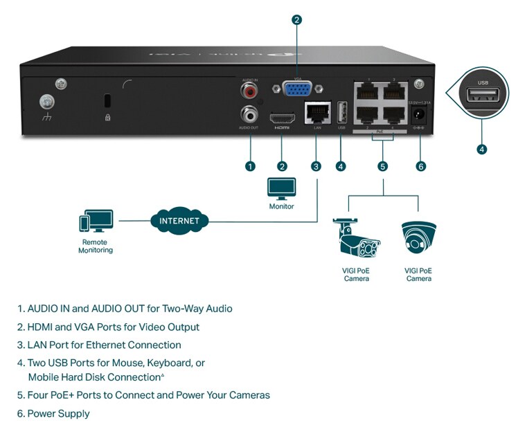 TP-LINK NVR καταγραφικό VIGI NVR1004H-4P, 8MP, 4 κανάλια PoE, Ver. 1.0 5 TP-LINK NVR καταγραφικό VIGI NVR1004H-4P, 8MP, 4 κανάλια PoE, Ver. 1.0 - Image 3