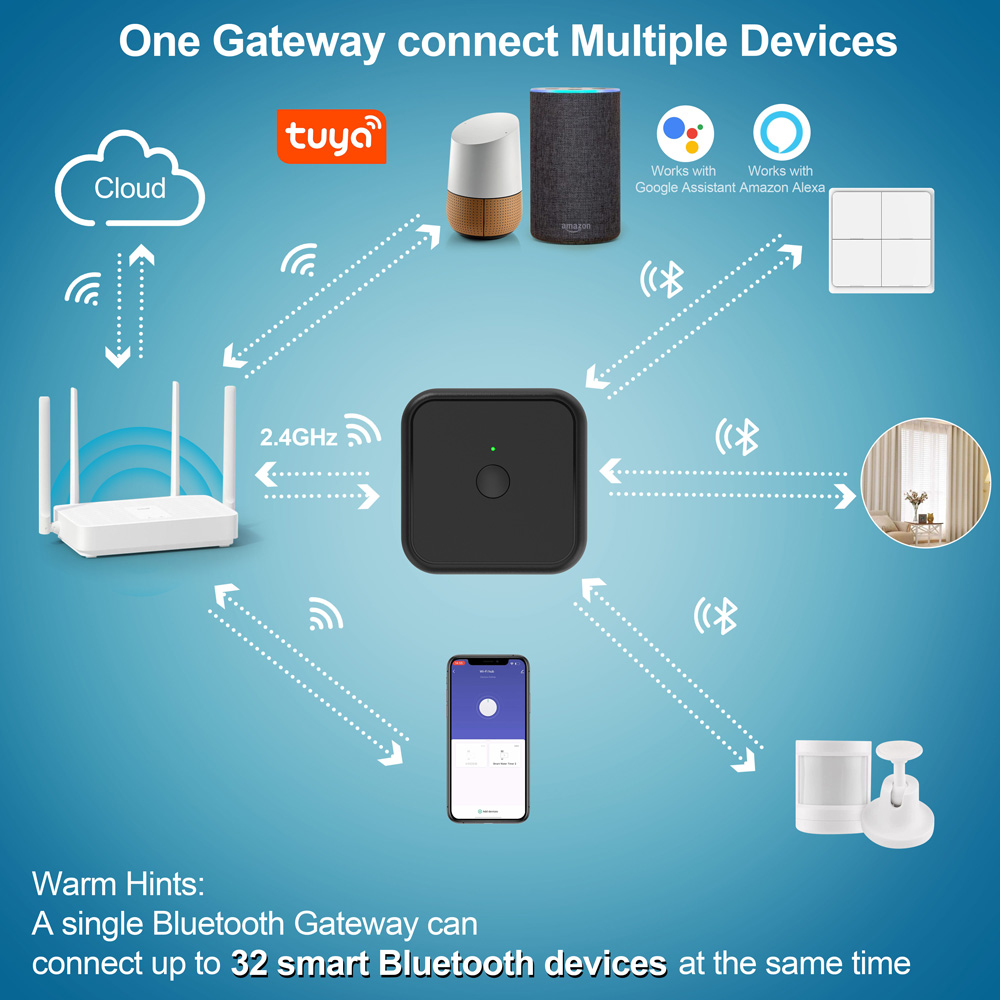 INHOCON smart hub WG02, Wi-Fi & Bluetooth, μαύρο 4 INHOCON smart hub WG02, Wi-Fi & Bluetooth, μαύρο - Image 2