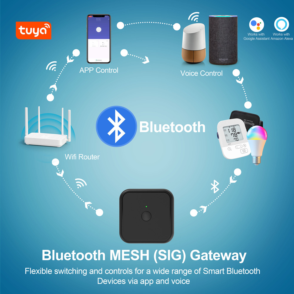 INHOCON smart hub WG02, Wi-Fi & Bluetooth, μαύρο 7 INHOCON smart hub WG02, Wi-Fi & Bluetooth, μαύρο - Image 5