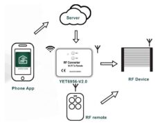Μετατροπέας WiFi σε RF YET6956-V3 7 Μετατροπέας WiFi σε RF YET6956-V3 2
