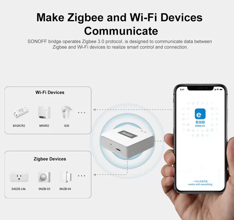 SONOFF smart hub ZBBRIDGE-P, ZigBee 3.0, Wi-Fi, λευκό 6 SONOFF smart hub ZBBRIDGE-P, ZigBee 3.0, Wi-Fi, λευκό - Image 4