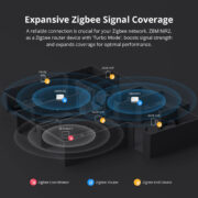 SONOFF smart διακόπτης ZBMINIR2, 1 κανάλι, ZigBee 3.0, 10A, λευκός 9