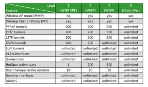 RB960PGS-PB Outdoor Router 5 Θυρών Gigabit PoE με SFP 5