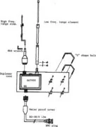AOR SA7000 Super wide band base aerial system Antenna 30K-2GHZ 2